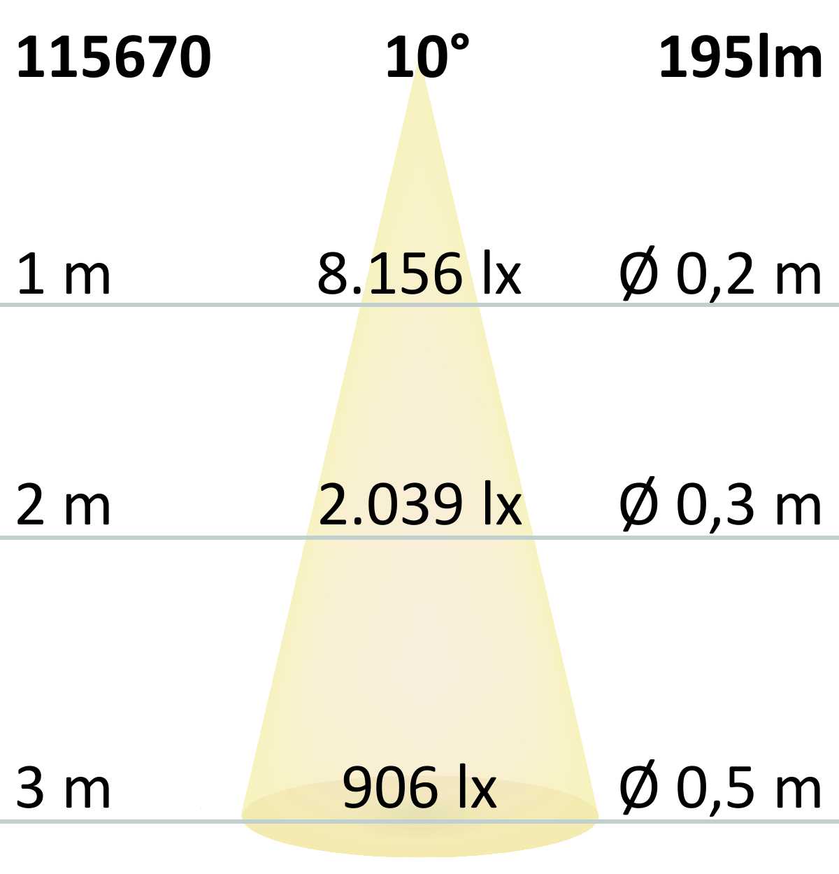 Grondspot RVS Ø55 3W 10° 4000K IP67