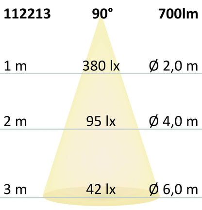 Grondspot RVS rond Ø125 9,2W 700lm 90° 3000K IP67