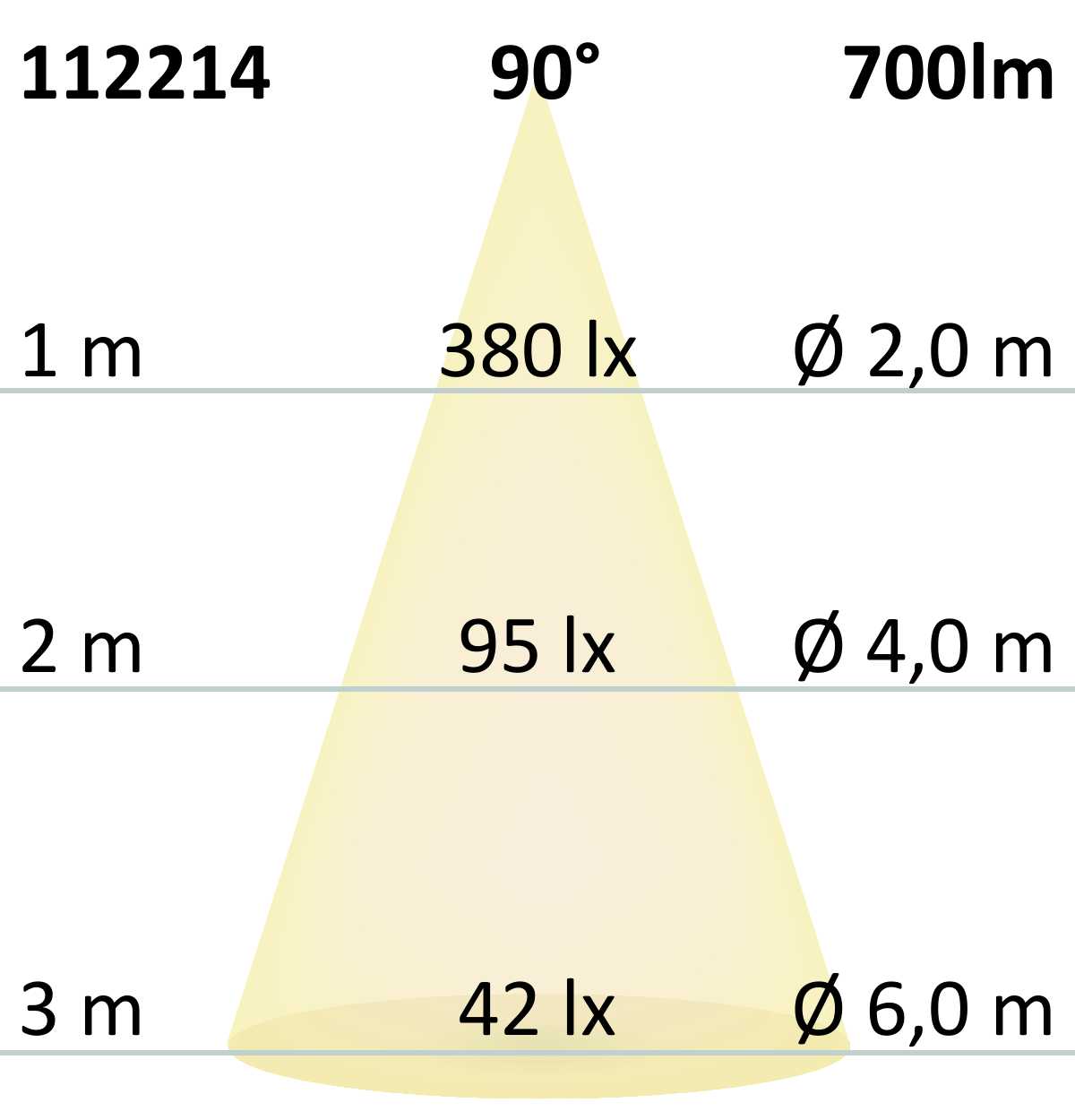 Grondspot RVS vierkant 9,2W 700lm 90° 3000K IP67