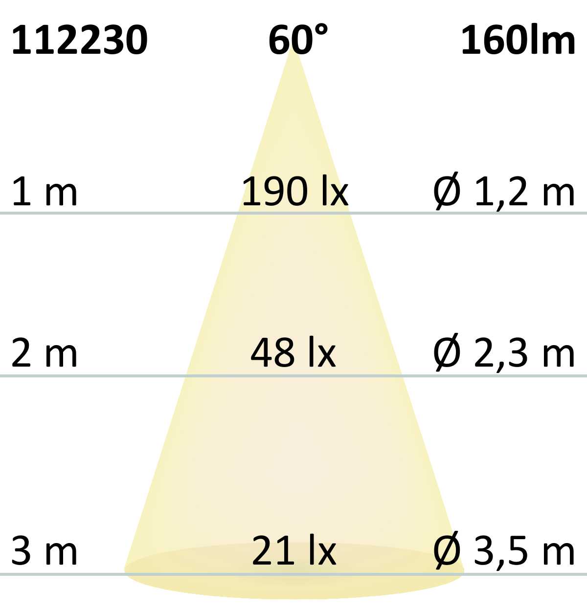 Grondspot RVS 2W 160lm 60° 3000K IP67
