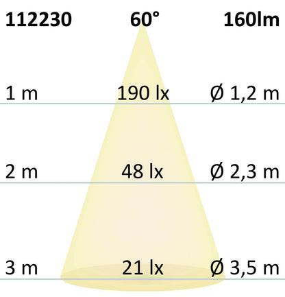Grondspot RVS 2W 160lm 60° 3000K IP67