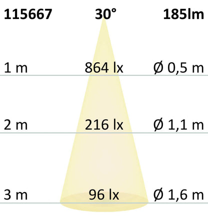 Grondspot RVS Ø45 3W 30° 3000K IP67
