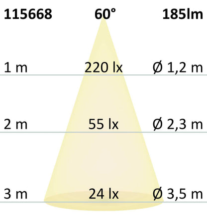 Grondspot RVS Ø45 3W 60° 3000K IP67