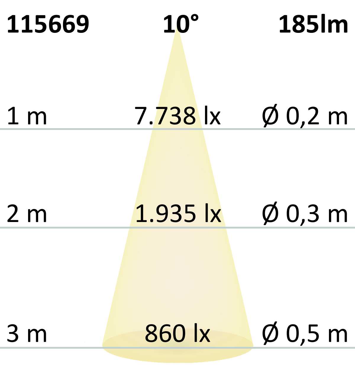 Grondspot RVS Ø55 3W 10° 3000K IP67