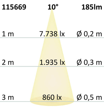 Grondspot RVS Ø55 3W 10° 3000K IP67