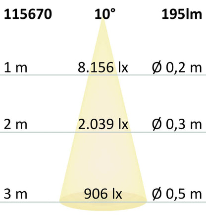 Grondspot RVS Ø55 3W 10° 4000K IP67