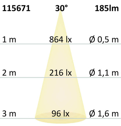 Grondspot RVS Ø55 3W 30° 3000K IP67