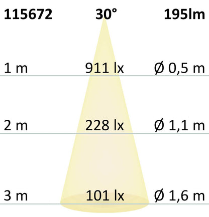 Bodeneinbaustrahler Edelstahl Ø55 | 3W 30° 4000K | IP67