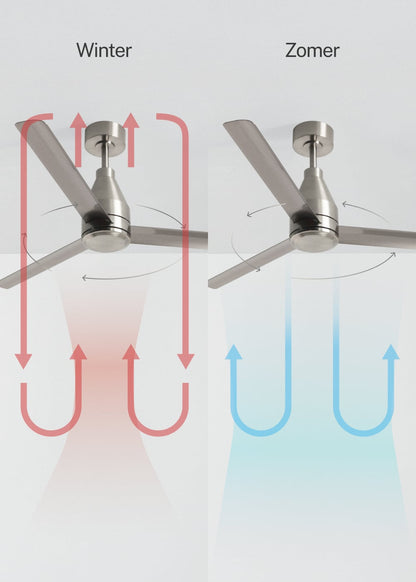 Stelvaro plafondventilator zonder lamp DC 40W Ø132 cm nikkel