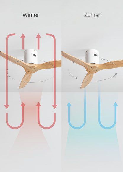 Naturavo plafondventilator wit / licht hout