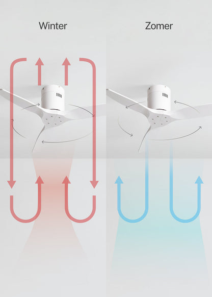Naturavo plafondventilator wit