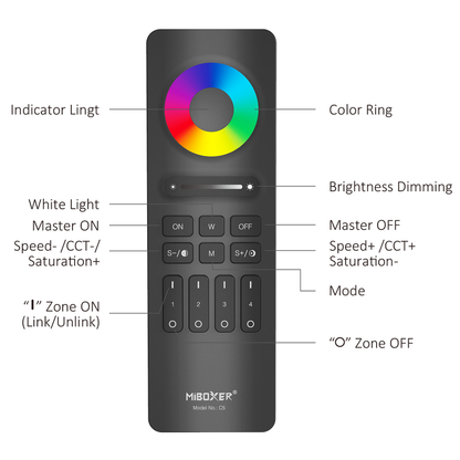 Mi-Light Fernbedienung RGB+CCT (C5)